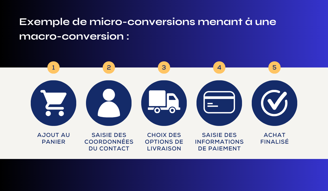 micro%20conversions%20FR%281%29